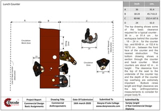 Inch cm.
A 36 91.4
B 18-24 45.7-61.0
C 60-66 152.4-167.6
D 24 61.0
Lunch Counter
Sitting
Zone
24
24
23
LineOFNearest
Obstruction
Circulation
Zone
Circulation
Work Zone
LineOFBackCounter
obstruction
A B C
D
Project Report Drawing Title Date Of Submission Submitted To Submitted By
Commercial Design
Basic Assignments
Commercial
Anthropometric
16th march 2020 Dezyne E’cole College
www.dezyneecole.com
Sanjay Jangid
2 Year Commercial Design
Diploma
The top drawing shows some
of the basic clearance
required for a typical counter :
36 in , or 91.4 cm , for
workspace behind the counter
; 18 – 24 in , for the counter
top ; and 60-66 in , or 152.4 to
167.6 cm , between the front
face of the counter and the
nearest obstruction . The
bottom drawing shows a
section through the counter
and back counter . Most
counters are about 42 in , in
height . The clearance from
the top of the seat to the
underside of the counter top
and the depth of the counter
top overhang are extremely
important . Buttock –knee
length and thigh clearance are
the key anthropometrics
measurements to consider for
proper body fit .
 