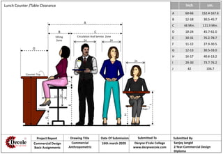 Inch cm.
A 60-66 152.4-167.6
B 12-18 30.5-45.7
C 48 Min. 121.9 Min.
D 18-24 45.7-61.0
E 30-31 76.2-78.7
F 11-12 27.9-30.5
G 12-13 30.5-33.0
H 16-17 40.6-13.2
I 29-30 73.7-76.2
J 42 106.7
Lunch Counter /Table Clearance
24
Circulation And Service Zone
A
ChairFootrest
Counter Top
Sitting
Zone
16
14
B C
E
G
H
24
24
D
Table
F
I
J
Project Report Drawing Title Date Of Submission Submitted To Submitted By
Commercial Design
Basic Assignments
Commercial
Anthropometric
16th march 2020 Dezyne E’cole College
www.dezyneecole.com
Sanjay Jangid
2 Year Commercial Design
Diploma
 