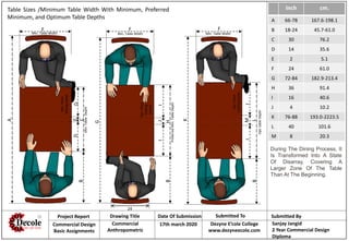Table Sizes /Minimum Table Width With Minimum, Preferred
Minimum, and Optimum Table Depths
Inch cm.
A 66-78 167.6-198.1
B 18-24 45.7-61.0
C 30 76.2
D 14 35.6
E 2 5.1
F 24 61.0
G 72-84 182.9-213.4
H 36 91.4
I 16 40.6
J 4 10.2
K 76-88 193.0-2223.5
L 40 101.6
M 8 20.3
A
DED
CB
F
G
D
IIJ
H
FF
B
B
IIM
K
L
Min.TableDepth
PreferredMin.TableDepth
Opt.tableDepth
Opt.Place
SettingDepth
Min.Place
SettingDepth
Opt.Place
Setting
Depth
Min. Table WidthMin. Table WidthMin. Table Width
24
Project Report Drawing Title Date Of Submission Submitted To Submitted By
Commercial Design
Basic Assignments
Commercial
Anthropometric
17th march 2020 Dezyne E’cole College
www.dezyneecole.com
Sanjay Jangid
2 Year Commercial Design
Diploma
During The Dining Process, It
Is Transformed Into A State
Of Disarray, Covering A
Larger Zone Of The Table
Than At The Beginning.
 