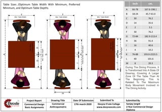Inch cm.
A 66-78 167.6-198.1
B 18-24 45.7-61.0
C 30 76.2
D 14 35.6
E 2 5.1
F 30 76.2
G 72-84 182.9-213.4
H 36 91.4
I 16 40.6
J 4 10.2
K 76-88 193.0-2223.5
L 40 101.6
M 8 20.3
Opt.tableDepth
24
G
IIJ
H
F
B
I
F
B
IM
K
L
A
DED
CB
F
Min.TableDepth
PreferredMin.TableDepth
Opt.Place
SettingDepth
Min.Place
SettingDepth
Min. Table WidthMin. Table WidthMin. Table Width
Table Sizes /Optimum Table Width With Minimum, Preferred
Minimum, and Optimum Table Depths
Project Report Drawing Title Date Of Submission Submitted To Submitted By
Commercial Design
Basic Assignments
Commercial
Anthropometric
17th march 2020 Dezyne E’cole College
www.dezyneecole.com
Sanjay Jangid
2 Year Commercial Design
Diploma
During The Dining Process, It
Is Transformed Into A State Of
Disarray, Covering A Larger
Zone Of The Table Than At
The Beginning. This Is
Related To The Maximum
Body Movement Involved In
The Dining Activity.
 