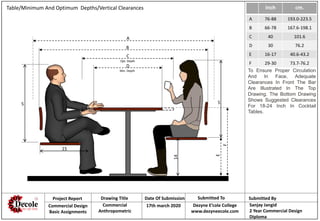 Inch cm.
A 76-88 193.0-223.5
B 66-78 167.6-198.1
C 40 101.6
D 30 76.2
E 16-17 40.6-43.2
F 29-30 73.7-76.2
Table/Minimum And Optimum Depths/Vertical Clearances
B
A
C
D
E
F
15
5 5
Opt. Depth
Min. Depth
14
Project Report Drawing Title Date Of Submission Submitted To Submitted By
Commercial Design
Basic Assignments
Commercial
Anthropometric
17th march 2020 Dezyne E’cole College
www.dezyneecole.com
Sanjay Jangid
2 Year Commercial Design
Diploma
To Ensure Proper Circulation
And In Face, Adequate
Clearances In Front The Bar
Are Illustrated In The Top
Drawing. The Bottom Drawing
Shows Suggested Clearances
For 18-24 Inch In Cocktail
Tables.
 