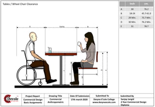 Inch cm.
A 30 76.2
B 18-24 45.7-61.0
C 29 Min. 73.7 Min.
D 30 Min. 76.2 Min.
E 31 78.7
Tables / Wheel Chair Clearance
14
13
12
A Varies B
C
D
E
Project Report Drawing Title Date Of Submission Submitted To Submitted By
Commercial Design
Basic Assignments
Commercial
Anthropometric
17th march 2020 Dezyne E’cole College
www.dezyneecole.com
Sanjay Jangid
2 Year Commercial Design
Diploma
 