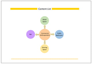 Content List
Retail
Space
Bar
Dinning
Space
Public
Bathroom
Commercial
Anthropometric
 