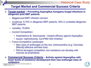 Taking a Commercial Approach To Drug Development | PDF