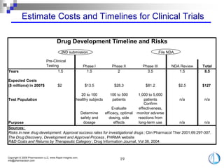 Taking a Commercial Approach To Drug Development | PDF