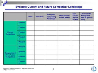 Taking a Commercial Approach To Drug Development | PDF