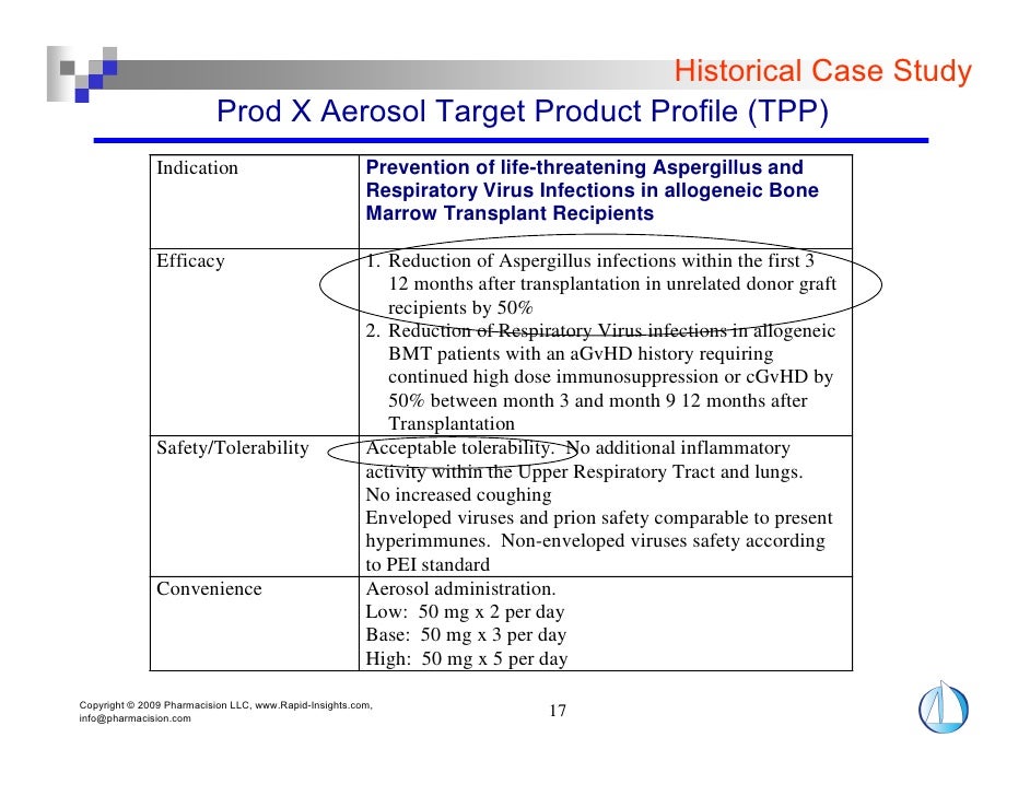 Target Label Profile Fda Guidance Target Product Profile – MUCMV