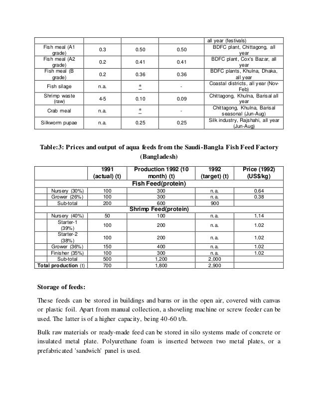 Commercial aqua feed farm in bangladesh