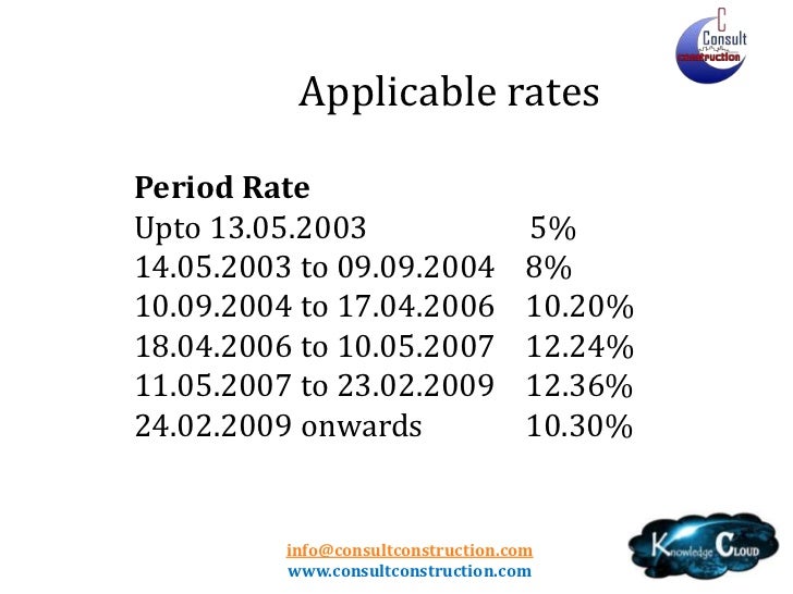 Wct Tax Rate Chart