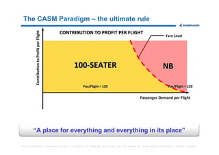 Commercial Aviation | PDF