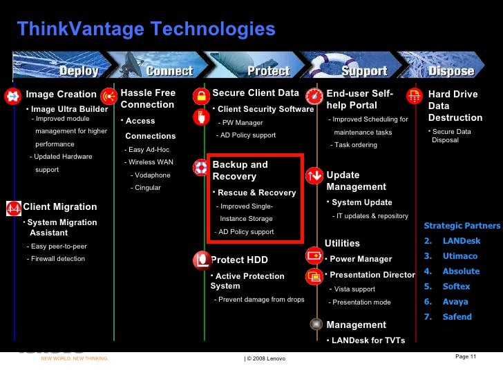 lenovo hardware updates lenovo hardware updates