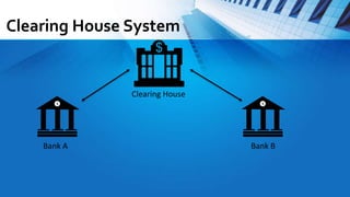 Clearing House System
Bank B
Bank A
Clearing House
 