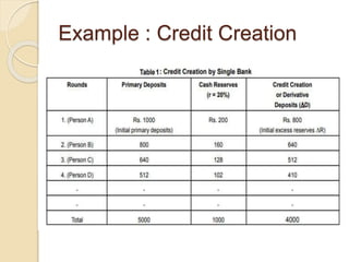 Commercial bank | PPTX