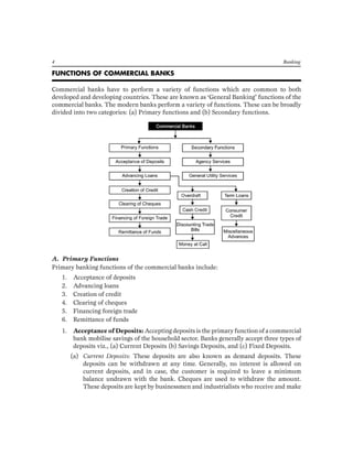 4 Banking 
FUNCTIONS OF COMMERCIAL BANKS 
Commercial banks have to perform a variety of functions which are common to both developed and developing countries. These are known as ‘General Banking’ functions of the commercial banks. The modern banks perform a variety of functions. These can be broadly divided into two categories: (a) Primary functions and (b) Secondary functions. 
A. Primary Functions 
Primary banking functions of the commercial banks include: 
1. Acceptance of deposits 
2. Advancing loans 
3. Creation of credit 
4. Clearing of cheques 
5. Financing foreign trade 
6. Remittance of funds 
1. Acceptance of Deposits: Accepting deposits is the primary function of a commercial bank mobilise savings of the household sector. Banks generally accept three types of deposits viz., (a) Current Deposits (b) Savings Deposits, and (c) Fixed Deposits. 
(a) Current Deposits: These deposits are also known as demand deposits. These deposits can be withdrawn at any time. Generally, no interest is allowed on current deposits, and in case, the customer is required to leave a minimum balance undrawn with the bank. Cheques are used to withdraw the amount. These deposits are kept by businessmen and industrialists who receive and make  