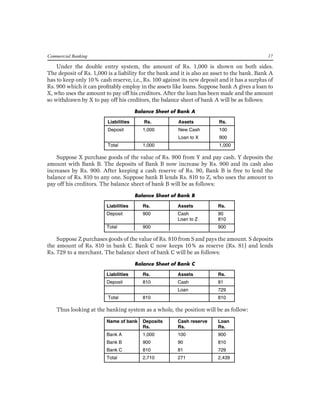 Commercial Banking 17 
Under the double entry system, the amount of Rs. 1,000 is shown on both sides. 
The deposit of Rs. 1,000 is a liability for the bank and it is also an asset to the bank. Bank A has to keep only 10% cash reserve, i.e., Rs. 100 against its new deposit and it has a surplus of 
Rs. 900 which it can profitably employ in the assets like loans. Suppose bank A gives a loan to X, who uses the amount to pay off his creditors. After the loan has been made and the amount so withdrawn by X to pay off his creditors, the balance sheet of bank A will be as follows: 
Balance Sheet of Bank A 
Liabilities Rs. Assets Rs. 
Deposit 1,000 New Cash 100 
Loan to X 900 
Total 1,000 1,000 
Suppose X purchase goods of the value of Rs. 900 from Y and pay cash. Y deposits the amount with Bank B. The deposits of Bank B now increase by Rs. 900 and its cash also increases by Rs. 900. After keeping a cash reserve of Rs. 90, Bank B is free to lend the balance of Rs. 810 to any one. Suppose bank B lends Rs. 810 to Z, who uses the amount to pay off his creditors. The balance sheet of bank B will be as follows: 
Balance Sheet of Bank B 
Liabilities Rs. Assets Rs. 
Deposit 900 Cash 90 
Loan to Z 810 
Total 900 900 
Suppose Z purchases goods of the value of Rs. 810 from S and pays the amount. S deposits the amount of Rs. 810 in bank C. Bank C now keeps 10% as reserve (Rs. 81) and lends 
Rs. 729 to a merchant. The balance sheet of bank C will be as follows: 
Balance Sheet of Bank C 
Liabilities Rs. Assets Rs. 
Deposit 810 Cash 81 
Loan 729 
Total 810 810 
Thus looking at the banking system as a whole, the position will be as follow: 
Name of bank Deposits Cash reserve Loan 
Rs. Rs. Rs. 
Bank A 1,000 100 900 
Bank B 900 90 810 
Bank C 810 81 729 
Total 2,710 271 2,439  