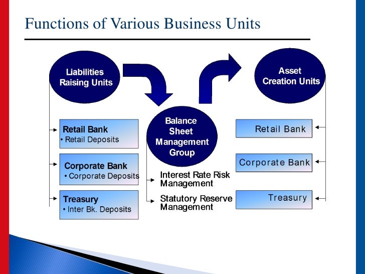 commercial bank and its functions