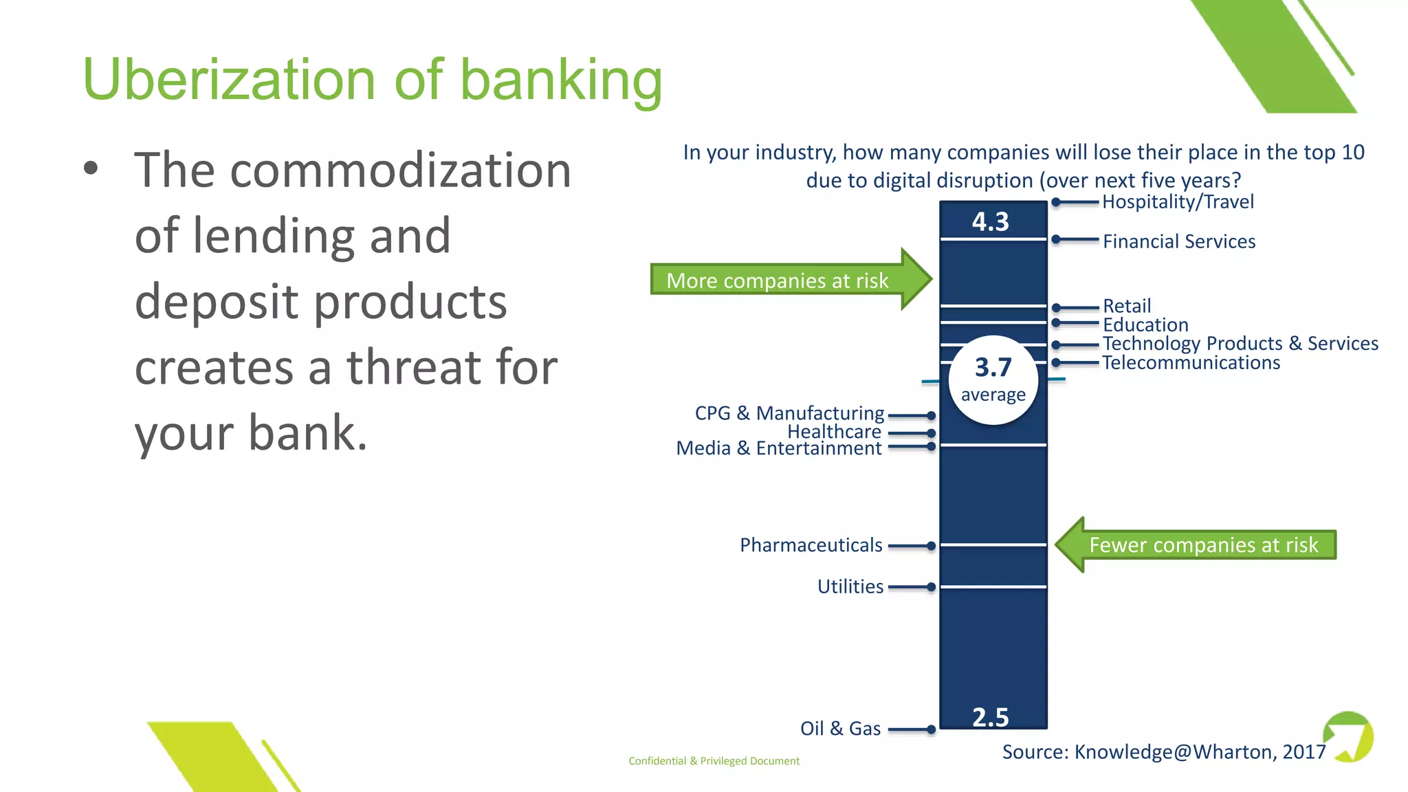 Uberization Service Commercial banking outlook: Views from bankers, disruptors and ...