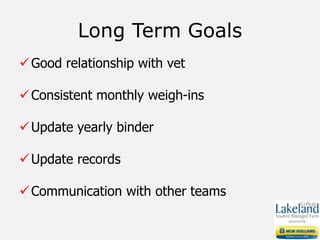 Long Term Goals
Good relationship with vet
Consistent monthly weigh-ins
Update yearly binder
Update records
Communication with other teams
 