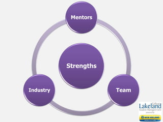 Strengths
Mentors
TeamIndustry
 