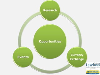 Opportunities
Research
Currency
Exchange
Events
 