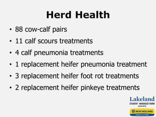 Herd Health
• 88 cow-calf pairs
• 11 calf scours treatments
• 4 calf pneumonia treatments
• 1 replacement heifer pneumonia treatment
• 3 replacement heifer foot rot treatments
• 2 replacement heifer pinkeye treatments
 