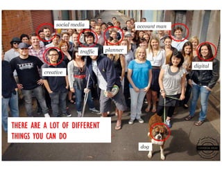 social media                  account man




                         traffic   planner


                                                           digital
          creative




THERE ARE A LOT OF DIFFERENT
THINGS YOU CAN DO
                                              dog
 