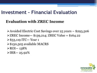 Investment – Financial Evaluation
Evaluation with ZREC Income
Avoided Electric Cost Savings over 25 years – $293,506
ZREC Income— $139,214; ZREC Value = $164.22
$53,119 ITC— Year 1
$150,505 available MACRS
ROI— 138%
IRR— 25.92%
 