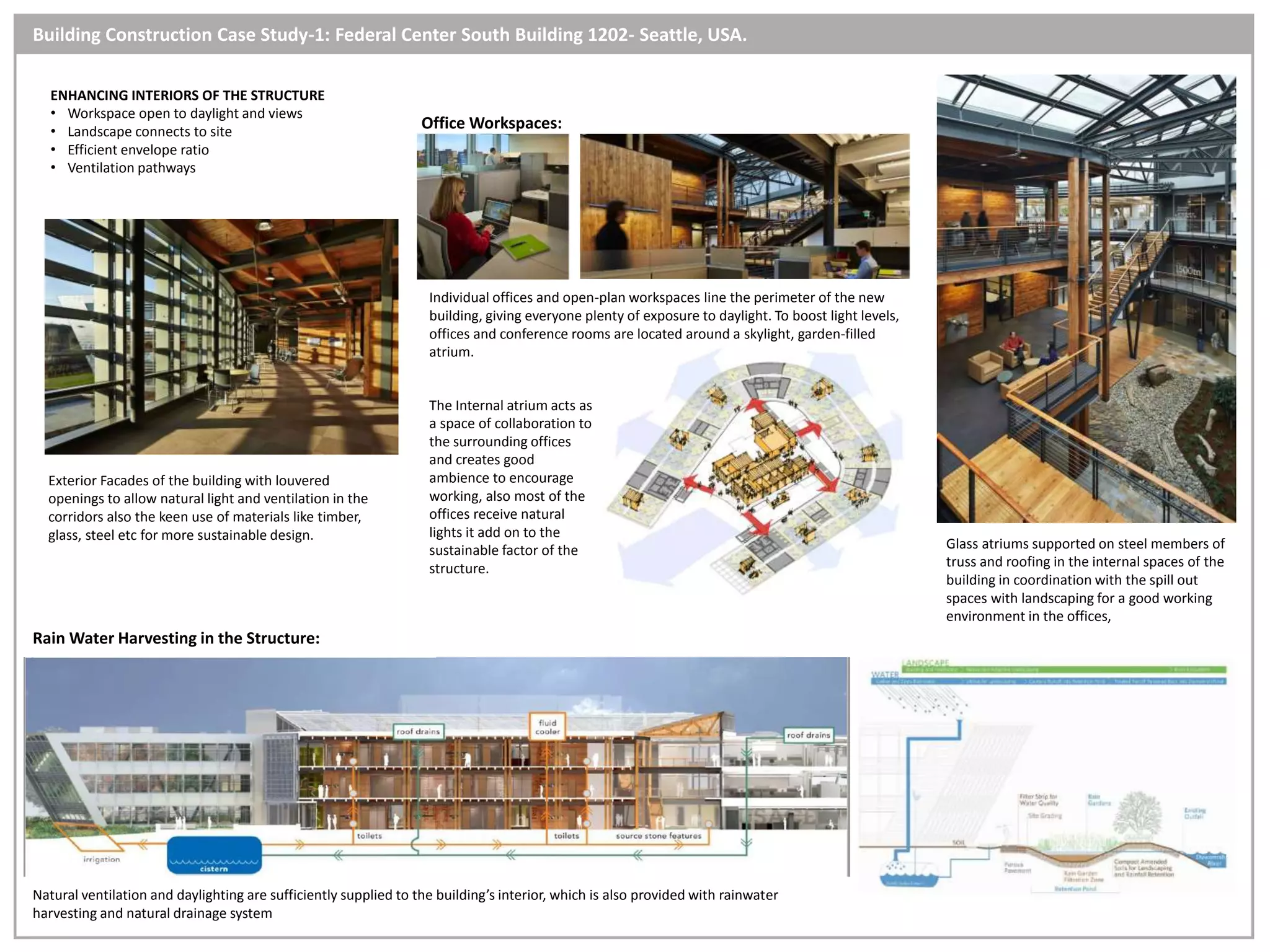 Picture Idea: Sustainable Office Buildings