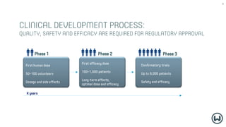Commercial considerations in early drug development | PDF