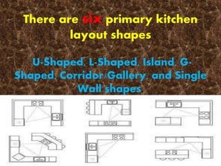 There are six primary kitchen
layout shapes
U-Shaped, L-Shaped, Island, G-
Shaped, Corridor/Gallery, and Single
Wall shapes.
 