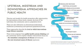Upstream Factors. Examples Commercial Determinants of Oral Health: Upstream Approaches and Public ...