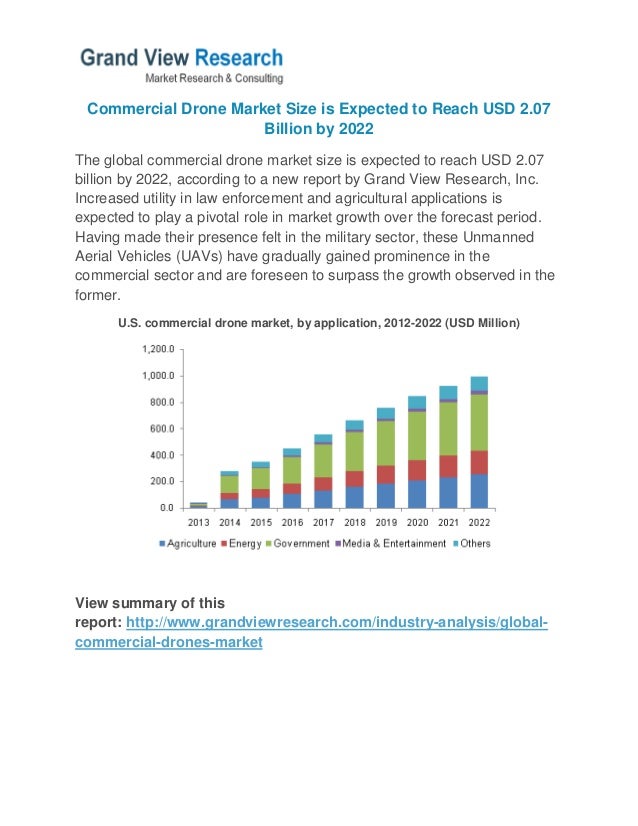 global fluorotelomers market is expected to Vibration control systems market expected to increase at a prepared a comprehensive report on the global vibration controls systems markettitled. global fluorotelomers market is expected to Vibration control systems market expected to increase at a prepared a comprehensive report on the global vibration controls systems markettitled.