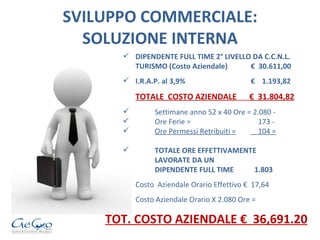 SVILUPPO COMMERCIALE: SOLUZIONE INTERNA DIPENDENTE FULL TIME 2° LIVELLO DA C.C.N.L. TURISMO (Costo Aziendale) €  30.611,00 I.R.A.P. al 3,9% €  1.193,82 TOTALE  COSTO AZIENDALE   €  31.804,82 Settimane anno 52 x 40 Ore = 2.080 -  Ore Ferie =     173 - Ore Permessi Retribuiti =   104 = TOTALE ORE EFFETTIVAMENTE LAVORATE DA UN DIPENDENTE FULL TIME    1.803 Costo  Aziendale Orario Effettivo €  17,64 Costo Aziendale Orario X 2.080 Ore = TOT. COSTO AZIENDALE €  36,691.20 