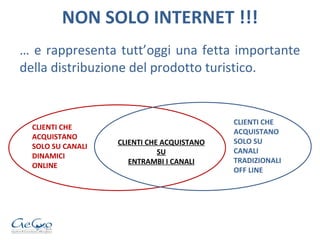 NON SOLO INTERNET !!! …  e rappresenta tutt’oggi una fetta importante della distribuzione del prodotto turistico. CLIENTI CHE ACQUISTANO SOLO SU CANALI DINAMICI ONLINE CLIENTI CHE ACQUISTANO SOLO SU CANALI TRADIZIONALI OFF LINE CLIENTI CHE ACQUISTANO SU ENTRAMBI I CANALI 