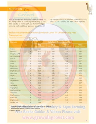 15
NUTRITION
All 5 recommended phase feed types are based on
an energy level of 11.7 MJ/kg/2800 kcal/kg (1270 – 
1290 kcal/lbs) as well as 22 °C (72 °F) room tempera-
ture and well established plumage conditions. Un-
der these conditions, a daily feed intake of 95 – 105 g
(20.9 –  
*		equals daily intake requirement of nutrient in g/hen or lbs. per 100 birds
** 		see table about relation of fine and coarse limestone
	***	 without phytase
Pre-Peak (~ 18 weeks to 50 % Production)
Nutrient Daily Feed Consumption /Hen
90 g
(19.8 lbs./100 birds)
95 g
(20.9 lbs./100 birds)
100 g*
(22.0 lbs./100 birds)
105 g
(23.2 lbs./100 birds)
Protein % 20.00 18.95 18.00 17.14
Calcium** %  4.22  4.00  3.80  3.62
Phosphorus*** %  0.71  0.68  0.64  0.61
Av. Phosphorus %  0.50  0.47  0.45  0.43
Sodium %  0.20  0.19  0.18  0.17
Chlorine %  0.20  0.19  0.18  0.17
Lysine %  0.93  0.89  0.84  0.80
Dig. Lysine %  0.77  0.73  0.69  0.66
Methionine %  0.46  0.44  0.41  0.39
Dig. Methionine %  0.38  0.36  0.34  0.32
Meth./Cyst. %  0.84  0.80  0.76  0.72
Dig. M/C %  0.69  0.65  0.62  0.59
Arginine %  0.96  0.91  0.87  0.82
Dig. Arginine %  0.79  0.75  0.71  0.68
Valine %  0.78  0.74  0.71  0.67
Dig. Valine %  0.67  0.63  0.60  0.57
Tryptophan %  0.20  0.19  0.18  0.17
Dig. Tryptophan %  0.17  0.16  0.15  0.14
Threonine %  0.65  0.62  0.59  0.56
Dig. Threonine %  0.53  0.51  0.48  0.46
Isoleucine %  0.75  0.71  0.67  0.64
Dig. Isoleucine %  0.61  0.58  0.55  0.52
Linoleic Acid %  2.44  2.32  2.20  2.10
23.1lbs./100/day) per hen can be expected.
Table 8: Recommended Nutrient Levels for Layers for Different Daily Feed
Consumptions
 