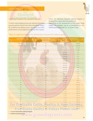 23
LIGHTING
Lighting Program for Closed Houses
To which extent lighting hours are reduced during the
growing period, and the time when stimulation begins
by increasing the lighting hours, are means by which
performance can be adjusted to specific farm require-
ments. The following Standard Lighting Program is
­designed for a quick start into production.
Depending on the development of the pullets’ body
weight, the program can be accompanied by con-
trolled feeding between 10 – 15 weeks of age.
*		or run an Intermittent Lighting Program	
**		until the end of production
Age (Weeks) Hours of Light Light Intensity (Lux)
(Standard) Foot Candle Lux
Day 1 – 2  * 24 2 – 4 20 – 40
Day 3 – 6 * 16 2 – 3 20 – 30
 2 14 1 – 2 10 – 20
 3 13 0.5 – 1 5 – 10
 4 12 0.4 – 0.6 4 – 6
 5 11 0.4 – 0.6 4 – 6
 6 10 0.4 – 0.6 4 – 6
 7 10 0.4 – 0.6 4 – 6
 8 10 0.4 – 0.6 4 – 6
 9 10 0.4 – 0.6 4 – 6
10 10 0.4 – 0.6 4 – 6
11 10 0.4 – 0.6 4 – 6
12 10 0.4 – 0.6 4 – 6
13 10 0.4 – 0.6 4 – 6
14 10 0.4 – 0.6 4 – 6
15 10 0.4 – 0.6 4 – 6
16 10 0.4 – 0.6 4 – 6
17 10 0.4 – 0.6 4 – 6
18 12 1 – 1.5 10 – 15
19 13 1 – 1.5 10 – 15
20 14 1 – 1.5 10 – 15
21 15 1 – 1.5 10 – 15
22 16 1 – 1.5 10 – 15
23 16 1 – 1.5 10 – 15
24 16 1 – 1.5 10 – 15
25 16 1 – 1.5 10 – 15
26 16 1 – 1.5 10 – 15
27 16 1 – 1.5 10 – 15
28 16 1 – 1.5 10 – 15
29 16 1 – 1.5 10 – 15
   30** 16 1 – 1.5 10 – 15
Table 15: Lighting Program for Windowless Houses for Pullets/Layers
 