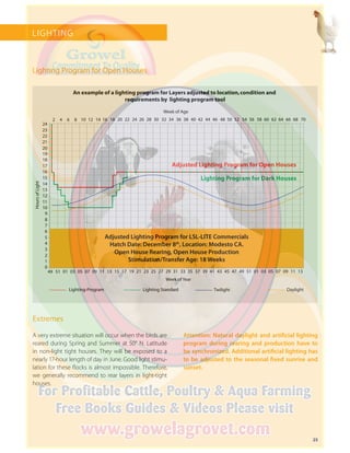 25
LIGHTING
2 4 6 8 10 12 14 16 18 20 22 24 26 28 30 32 34 36 38 40 42 44 46 48 50 52 54 56 58 60 62 64 66 68 70
5149 07050301 09 11 13 15 17 19 21 23 25 27 29 31 33
Week of Year
Week of Age
35 37 39 41 43 45 47 49 51 01 03 05 07 09 11 13
24
23
22
21
20
19
18
17
16
15
14
13
12
11
10
9
8
7
6
5
4
3
2
1
0
Lighting Standard DaylightLighting-Program Twilight
Adjusted Lighting Program for LSL-LITE Commercials
Hatch Date: December 8th
, Location: Modesto CA.
Open House Rearing, Open House Production
Stimulation/Transfer Age: 18 Weeks
Lighting Program for Open Houses
Adjusted Lighting Program for Open Houses
Lighting Program for Dark Houses
Extremes
A very extreme situation will occur when the birds are
reared during Spring and Summer at 50° N. Latitude
in non-light tight houses. They will be exposed to a
nearly 17-hour length of day in June. Good light stimu-
lation for these flocks is almost impossible. Therefore,
we generally recommend to rear layers in light-tight
houses.
Attention: Natural daylight and artificial lighting
program during rearing and production have to
be synchronized. Additional artificial lighting has
to be adjusted to the seasonal fixed sunrise and
sunset.
Lighting Program for Open Houses
An example of a lighting program for Layers adjusted to location,condition and
requirements by lighting program tool
 