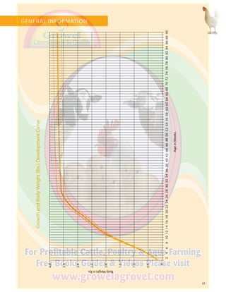 31
GENERAL INFORMATION
GrowthandBodyWeight(lbs.)DevelopmentCurve
24182016141210862224262830323436384042444648505254565860626466687072747678808284868890
4.0
3.5
3.0
2.5
2.0
1.5
1.0
0.5
0
BodyWeightinlbs.
AgeinWeeks
 