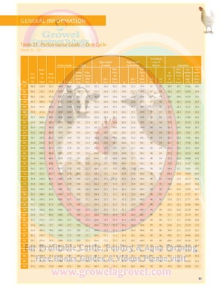 33
GENERAL INFORMATION
Age
Liv-
abil-
ity
Num-
ber
of
eggs
Rate
of Lay
H.D.
Body weight Feed
Egg weight
in week
Egg weight
cumulative
% Grade A
Large 
Above Egg mass
in g in lbs.
Gram
Feed/
Bird/
Day
Lbs.
Feed/
100/
Day g
Oz./
Doz.
Net.
Lbs./
30
Doz.
Case g
Oz./
Doz.
Net.
Lbs./
30
Doz.
Case
23
Oz.
24
Oz.
g/
H.D.
in
week
Oz./
Doz./
H.D.
in
week
cu-
mula-
tive
kg/
H.H.
cu-
mula-
tive
Lbs./
H.H.
55 96.6 226.9 92.3 1669 3.68 102 22.6 63.3 26.8 50.2 59.8 25.3 47.4 97 93 58.4 24.7 13.56 29.9
56 96.5 233.1 91.9 1670 3.68 102 22.6 63.4 26.8 50.3 59.9 25.3 47.5 97 93 58.3 24.7 13.96 30.8
57 96.3 239.3 91.5 1671 3.68 102 22.6 63.5 26.9 50.4 60.0 25.4 47.6 97 93 58.1 24.6 14.35 31.6
58 96.2 245.4 91.2 1672 3.69 102 22.6 63.5 26.9 50.4 60.0 25.4 47.7 97 93 57.9 24.5 14.74 32.5
59 96.0 251.5 90.8 1673 3.69 102 22.6 63.6 26.9 50.5 60.1 25.5 47.7 97 93 57.7 24.4 15.12 33.3
60 95.9 257.6 90.3 1674 3.69 102 22.6 63.6 26.9 50.5 60.2 25.5 47.8 97 93 57.5 24.3 15.51 34.2
61 95.7 263.6 89.9 1674 3.69 102 22.6 63.6 26.9 50.5 60.3 25.5 47.8 98 94 57.2 24.2 15.89 35.0
62 95.6 269.6 89.5 1675 3.69 101 22.4 63.7 27.0 50.6 60.4 25.6 47.9 98 94 57.0 24.1 16.27 35.9
63 95.4 275.5 89.0 1675 3.69 101 22.4 63.7 27.0 50.6 60.4 25.6 48.0 98 94 56.7 24.0 16.65 36.7
64 95.3 281.5 88.6 1676 3.69 101 22.4 63.8 27.0 50.6 60.5 25.6 48.0 98 94 56.5 23.9 17.03 37.5
65 95.1 287.3 88.2 1676 3.69 101 22.4 63.8 27.0 50.6 60.6 25.6 48.1 98 94 56.3 23.8 17.40 38.4
66 95.0 293.2 87.7 1677 3.70 101 22.4 63.9 27.0 50.7 60.6 25.7 48.1 98 94 56.1 23.7 17.78 39.2
67 94.8 298.9 87.3 1677 3.70 101 22.4 63.9 27.0 50.7 60.7 25.7 48.2 98 94 55.8 23.6 18.15 40.0
68 94.7 304.7 86.8 1678 3.70 101 22.4 64.0 27.1 50.8 60.8 25.7 48.2 98 94 55.5 23.5 18.52 40.8
69 94.5 310.4 86.3 1678 3.70 101 22.4 64.0 27.1 50.8 60.8 25.7 48.3 98 94 55.2 23.4 18.88 41.6
70 94.4 316.1 85.8 1679 3.70 100 22.2 64.1 27.1 50.9 60.9 25.8 48.3 98 94 55.0 23.3 19.24 42.4
71 94.2 321.7 85.2 1679 3.70 100 22.2 64.1 27.1 50.9 60.9 25.8 48.4 98 95 54.6 23.1 19.60 43.2
72 94.1 327.3 84.7 1680 3.70 100 22.2 64.2 27.2 51.0 61.0 25.8 48.4 98 95 54.4 23.0 19.96 44.0
73 93.9 332.8 84.2 1680 3.70 100 22.2 64.2 27.2 51.0 61.0 25.8 48.5 98 95 54.0 22.9 20.32 44.8
74 93.8 338.3 83.7 1681 3.70 100 22.2 64.3 27.2 51.0 61.1 25.9 48.5 98 95 53.8 22.8 20.67 45.6
75 93.6 343.7 83.1 1681 3.71 100 22.2 64.3 27.2 51.0 61.2 25.9 48.5 98 95 53.4 22.6 21.02 46.3
76 93.5 349.1 82.6 1682 3.71 100 22.2 64.4 27.3 51.1 61.2 25.9 48.6 98 95 53.2 22.5 21.37 47.1
77 93.3 354.5 81.9 1682 3.71 100 22.2 64.4 27.3 51.1 61.3 25.9 48.6 98 95 52.8 22.3 21.71 47.9
78 93.2 359.8 81.3 1683 3.71 100 22.2 64.5 27.3 51.2 61.3 25.9 48.7 98 95 52.4 22.2 22.06 48.6
79 93.0 365.0 80.6 1683 3.71 100 22.2 64.5 27.3 51.2 61.3 26.0 48.7 99 96 52.0 22.0 22.39 49.4
80 92.9 370.2 80.0 1684 3.71 100 22.2 64.6 27.3 51.3 61.4 26.0 48.7 99 96 51.7 21.9 22.73 50.1
81 92.7 375.4 79.3 1684 3.71 100 22.2 64.6 27.3 51.3 61.4 26.0 48.8 99 96 51.3 21.7 23.06 50.8
82 92.6 380.5 78.7 1685 3.71 100 22.2 64.6 27.3 51.3 61.5 26.0 48.8 99 96 50.8 21.5 23.39 51.6
83 92.4 385.5 78.0 1685 3.71 100 22.2 64.6 27.3 51.3 61.5 26.0 48.8 99 96 50.4 21.3 23.72 52.3
84 92.3 390.5 77.3 1686 3.72 100 22.2 64.6 27.3 51.3 61.6 26.1 48.9 99 96 49.9 21.1 24.04 53.0
85 92.1 395.5 76.5 1686 3.72 100 22.2 64.6 27.3 51.3 61.6 26.1 48.9 99 96 49.4 20.9 24.36 53.7
86 92.0 400.3 75.8 1687 3.72 100 22.2 64.7 27.4 51.3 61.6 26.1 48.9 99 96 49.0 20.8 24.67 54.4
87 91.8 405.2 75.1 1687 3.72 100 22.2 64.7 27.4 51.3 61.7 26.1 48.9 99 96 48.6 20.6 24.99 55.1
88 91.6 409.9 74.3 1688 3.72 100 22.2 64.7 27.4 51.3 61.7 26.1 49.0 99 96 48.1 20.3 25.29 55.8
89 91.5 414.6 73.4 1688 3.72 100 22.2 64.7 27.4 51.3 61.7 26.1 49.0 99 96 47.5 20.1 25.60 56.4
90 91.3 419.3 72.6 1689 3.72 100 22.2 64.7 27.4 51.3 61.8 26.1 49.0 99 96 47.0 19.9 25.90 57.1
Week 55 – 90
Table 21: Performance Goals – One Cycle
 