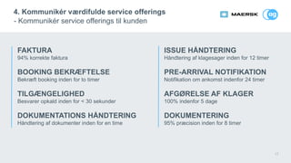 17
FAKTURA
94% korrekte faktura
BOOKING BEKRÆFTELSE
Bekræft booking inden for to timer
TILGÆNGELIGHED
Besvarer opkald inden for < 30 sekunder
DOKUMENTATIONS HÅNDTERING
Håndtering af dokumenter inden for en time
4. Kommunikér værdifulde service offerings
- Kommunikér service offerings til kunden
ISSUE HÅNDTERING
Håndtering af klagesager inden for 12 timer
PRE-ARRIVAL NOTIFIKATION
Notifikation om ankomst indenfor 24 timer
AFGØRELSE AF KLAGER
100% indenfor 5 dage
DOKUMENTERING
95% præcision inden for 8 timer
 