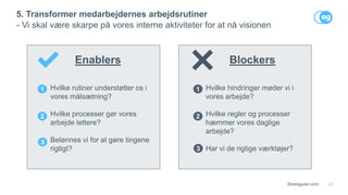 21
5. Transformer medarbejdernes arbejdsrutiner
- Vi skal være skarpe på vores interne aktiviteter for at nå visionen
Strategyzer.com
Enablers
• Hvilke rutiner understøtter os i
vores målsætning?
• Hvilke processer gør vores
arbejde lettere?
• Belønnes vi for at gøre tingene
rigtigt?
Blockers
• Hvilke hindringer møder vi i
vores arbejde?
• Hvilke regler og processer
hæmmer vores daglige
arbejde?
• Har vi de rigtige værktøjer?
1
2
3
1
2
3
 