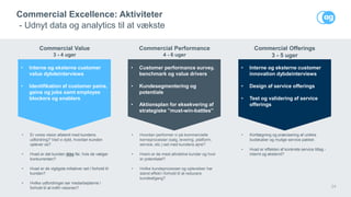 24
Commercial Excellence: Aktiviteter
- Udnyt data og analytics til at vækste
• Interne og eksterne customer
value dybdeinterviews
• Identifikation af customer pains,
gains og jobs samt employee
blockers og enablers
Commercial Value
3 - 4 uger
Commercial Performance
4 - 6 uger
• Er vores vision afstemt med kundens
udfordring? Ved vi dybt, hvordan kunden
oplever os?
• Hvad er det kunden ikke får, hvis de vælger
konkurrenten?
• Hvad er de vigtigste initiativer set i forhold til
kunden?
• Hvilke udfordringer ser medarbejderne i
forhold til at indfri visionen?
• Hvordan performer vi på kommercielle
kerneprocesser (salg, levering, platform,
service, etc.) set med kundens øjne?
• Hvem er de mest attraktive kunder og hvor
er potentialet?
• Hvilke kundeprocesser og oplevelser har
størst effekt i forhold til at reducere
kundeafgang?
• Customer performance survey,
benchmark og value drivers
• Kundesegmentering og
potentiale
• Aktionsplan for eksekvering af
strategiske ”must-win-battles”
• Interne og eksterne customer
innovation dybdeinterviews
• Design af service offerings
• Test og validering af service
offerings
Commercial Offerings
3 - 5 uger
• Kortlægning og præcisering af unikke
budskaber og mulige service pakker.
• Hvad er effekten af konkrete service tiltag -
internt og eksternt?
 