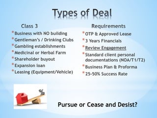 *OTP & Approved Lease
*3 Years Financials
*Review Engagement
*Standard client personal
documentations (NOA/T1/T2)
*Business Plan & Proforma
*25-50% Success Rate
*Business with NO building
*Gentleman’s / Drinking Clubs
*Gambling establishments
*Medicinal or Herbal Farm
*Shareholder buyout
*Expansion loan
*Leasing (Equipment/Vehicle)
Pursue or Cease and Desist?
 