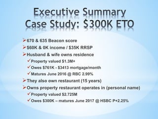 670 & 635 Beacon score
$60K & 0K income / $35K RRSP
Husband & wife owns residence
Property valued $1.3M+
Owes $761K - $3413 mortgage/month
Matures June 2016 @ RBC 2.99%
They also own restaurant (15 years)
Owns property restaurant operates in (personal name)
Property valued $2.725M
Owes $300K – matures June 2017 @ HSBC P+2.25%
 