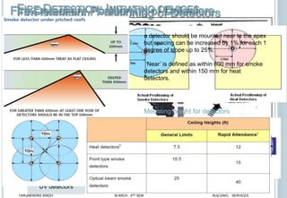 Smoke detector
Ionization
Optical/ photoelectric
Heat detector
Fixed temperature
Rate of rise
Flame detector
Infrared detectors
UV detectors
17
In corridors up to 2 m wide
a detector should be mounted near to the apex
but spacing can be increased by 1% for each 1
degree of slope up to 25%.
‘Near’ is defined as within 600 mm for smoke
detectors and within 150 mm for heat
detectors.
Mounting height for detectors
TARUNENDRA SINGH M.ARCH 4RD SEM BUILDING SERVICES
 