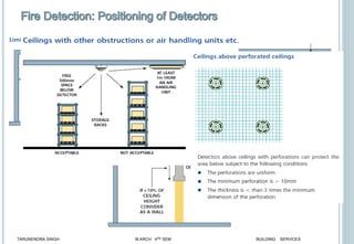 18
TARUNENDRA SINGH M.ARCH 4RD SEM BUILDING SERVICES
 
