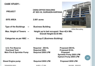 24
CASE STUDY:-
PROJECT
CIENA OFFICE BUILDING
AT SEC-32, GURGAON-HARYANA
SITE AREA 2.061 acres
Type of the Buildings -- Business Building
Max. Height of Towers -- Height up to last occupant floor-42.4 Mtr.
Overall Height-52.55 Mtr.
Categories as per NBC -- Group E (Business Building)
U.G. Fire Reserve Required 200 KL Proposed 200 KL
Overhead Tank Required 20KL Proposed 20 KL
Main Fire & Sprinkler Pump Required 2850 LPM Proposed
Sprinkler Pump 2850 LPM
Hydrant Pump 2850 LPM
Diesel Engine pump Required 2850 LPM Proposed 2850 LPM
TARUNENDRA SINGH M.ARCH 4RD SEM BUILDING SERVICES
CIENA Office building
 