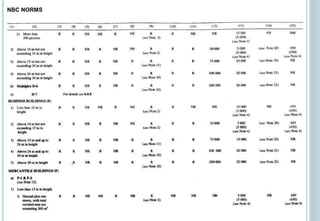 8
NBC NORMS
 