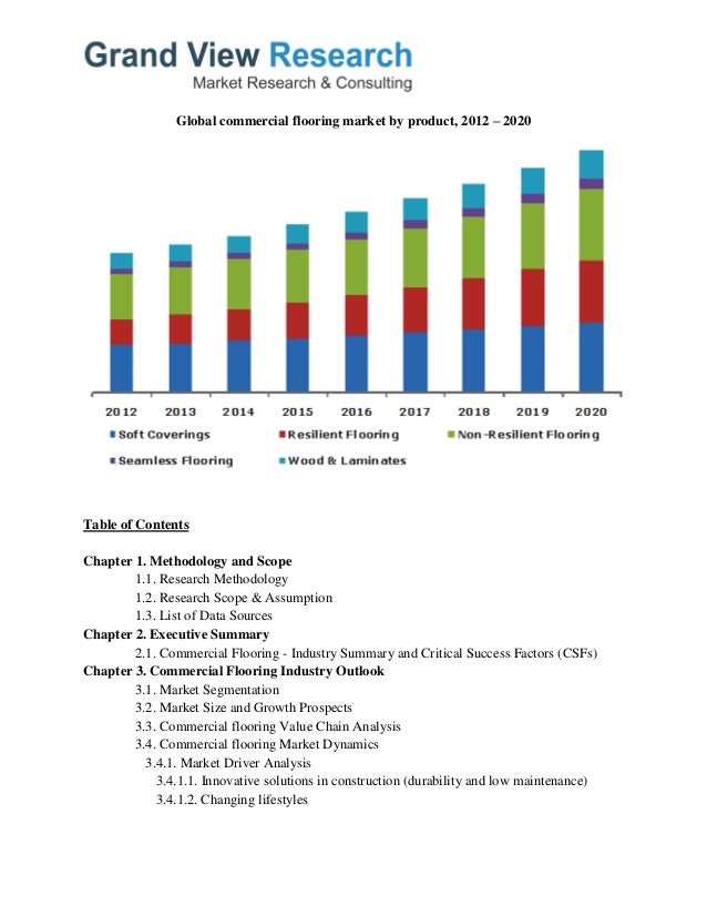 Commercial Flooring Market Analysis, Size, Share, Growth To 2020 by Grand View Research, Inc.