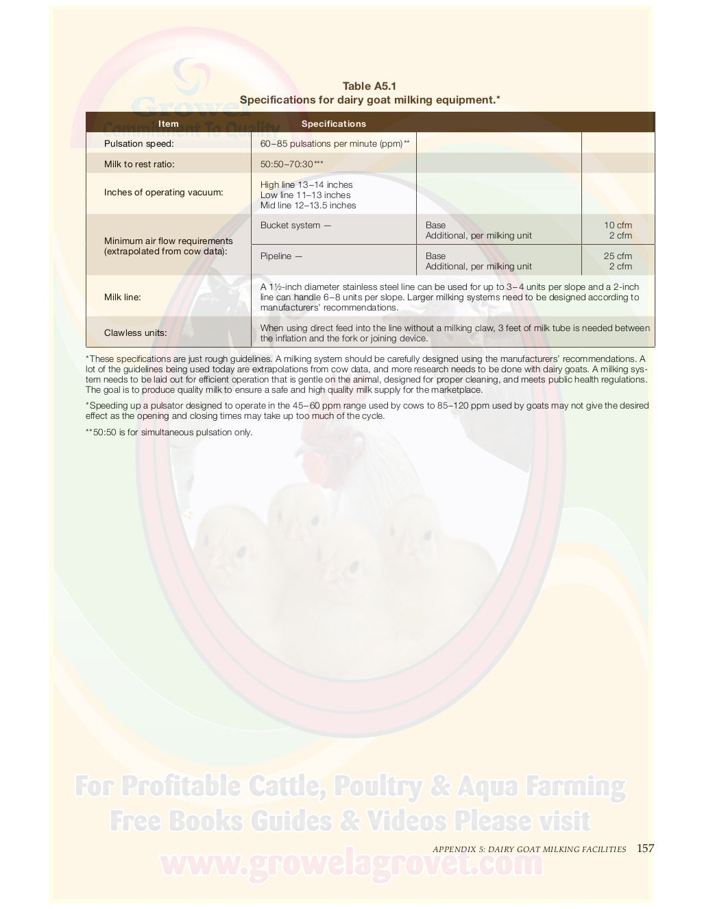 Commercial Goat Dairy Guide